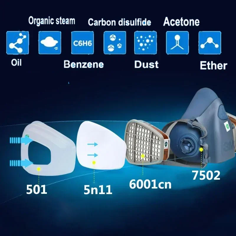 17 في 1 3M 7502 جهاز تنفس الغا - مراجعة Dust Mask Construction وسعره