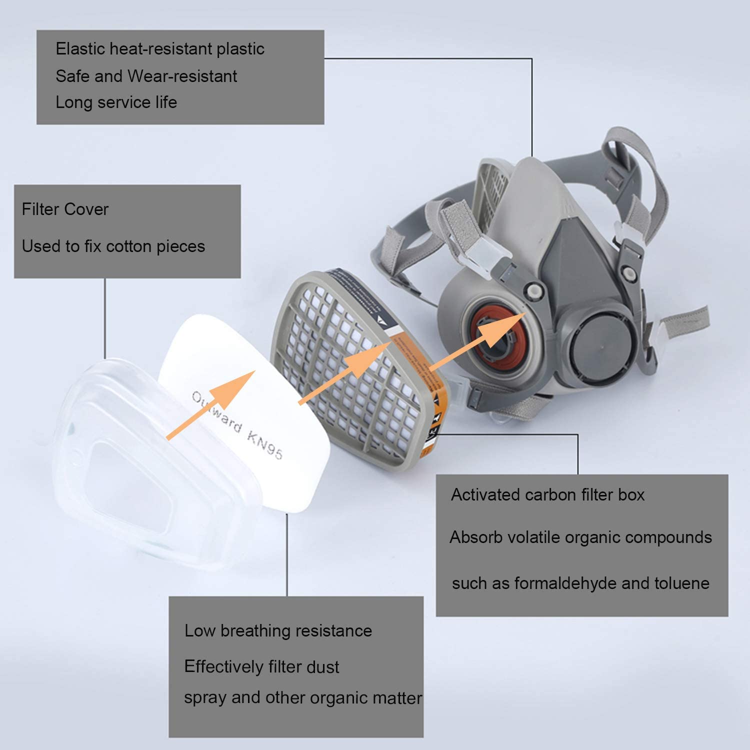 قناع غاز 6200 مع علبة خراطيش 6 - مراجعة Dust Mask Construction وسعره